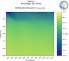 Time series of Amundsen Sea Deep Salinity vs depth